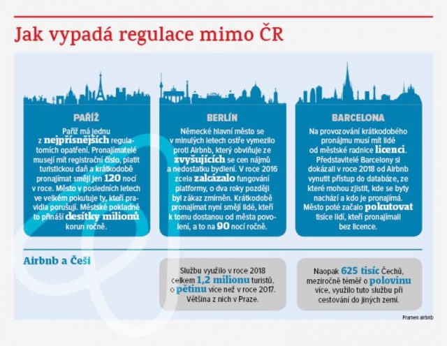 Jak vypadá regulace mimo ČR
