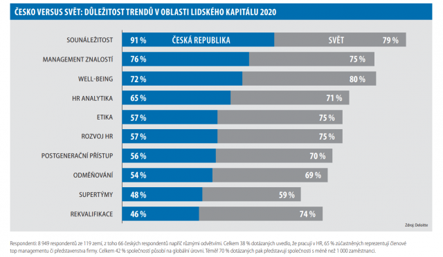 Česko versus svět: důležitost trendů v oblasti lidského kapitálu 2020