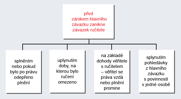 OPU_zanik_ruceni