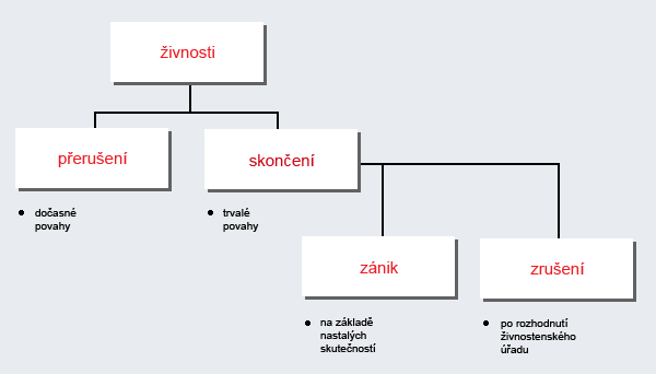 OPU_skonceni_zivn_opravneni