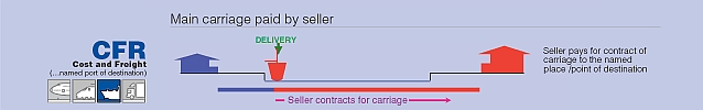 Cost and Freight