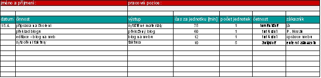 Ukázka formuláře pro sledování denních činností pracovníků