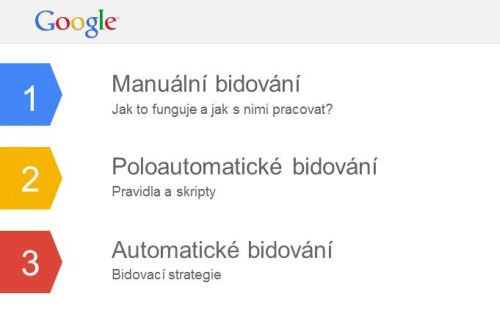 3 možnosti bidování: manuální, poloautomatické, automatické