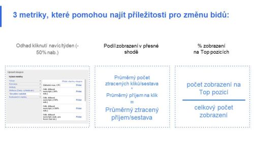 3 metriky pro nalezení přípežitosti pro změnu bidů