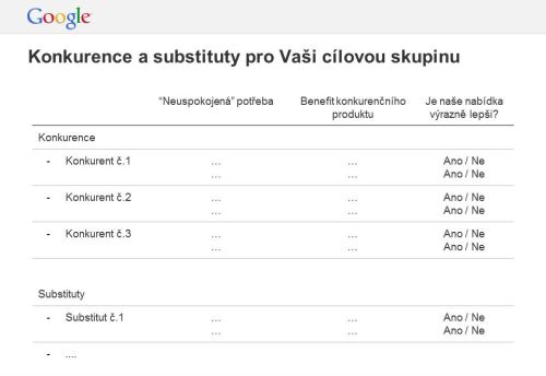 Přehled parametrů vašeho produktu, konkurence a substitutů