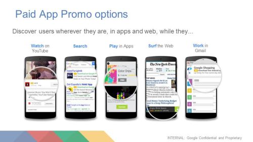 přehled možností, kde všude může Google zobrazovat reklamy v rámci obsahové sítě