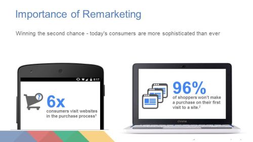 Význam remarketingu - 96 pct návštěvníků nenakoupí při první návštěvě webu